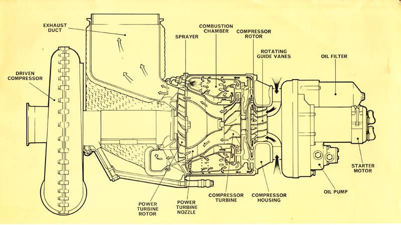 Rover BRM Le Mans Gas Turbine Prototypes 1963 1965 